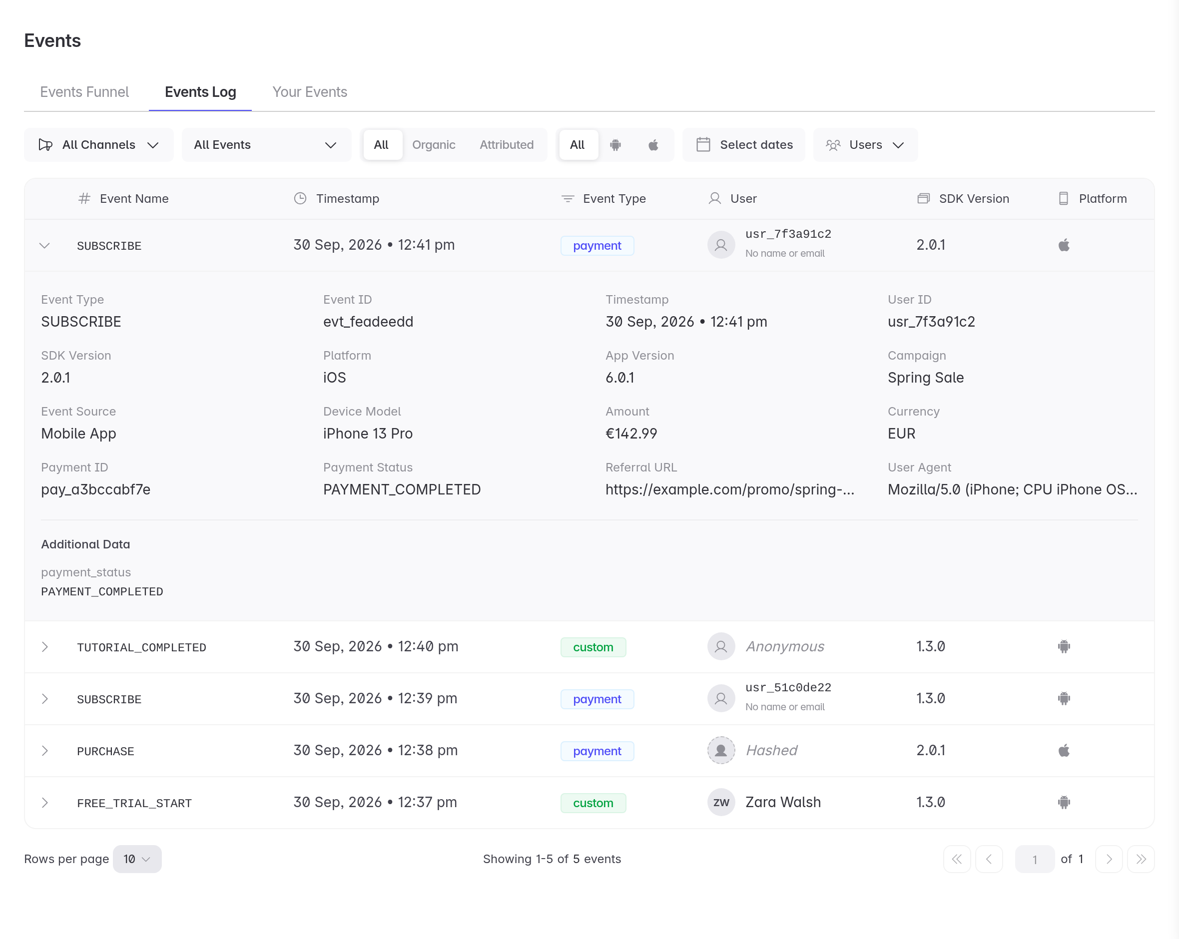 An expanded row in the Events Log showing the full detail grid, including event ID, campaign, event source, device model, and payment fields